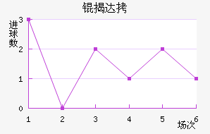 �Ҵ��������������