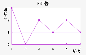 NSI³��ά�˽�������������
