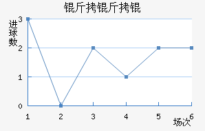 ����Ľ�������������