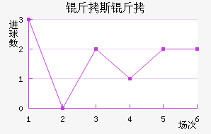 ��˹������ؽ�������������