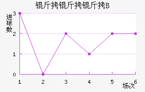 �����Ǵ�B�ӽ�������������