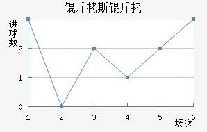 ��˹��ʲ��������������