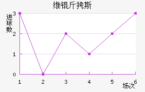 ά��˹��������������