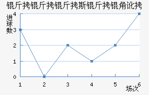 ������˹���Ƕӽ�������������