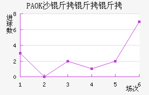 PAOKɳ��������������������