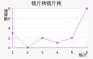 �����������������