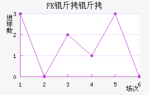 FK�����������������