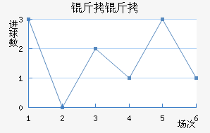 ������������������