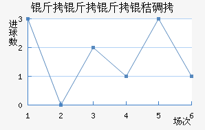 �������յ½�������������