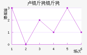 ¬������������������