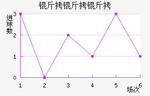 �����������������������