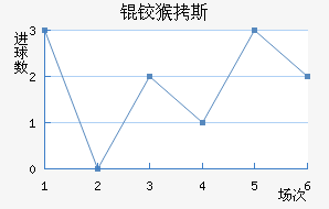 �º�˹��������������