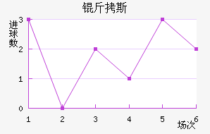 ��˹��������������