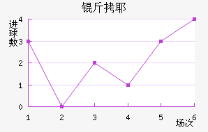 ��Ү��������������