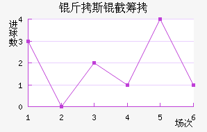 ����˹�سǽ�������������