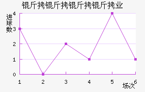 ��������ҵ��������������