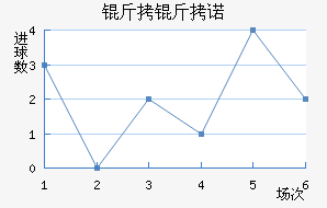 ����ŵ��������������