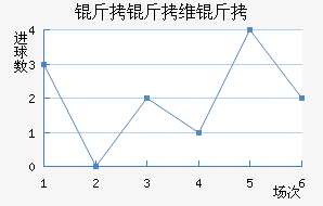 ����ά����������������