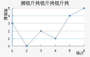 ����˹��ʨ������ӽ�������������