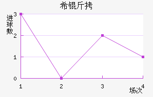 ϣ�ͽ�������������