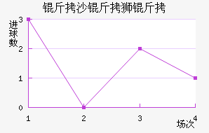 ��ɳ��ʨ�ӽ�������������