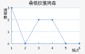 ɣ�º�ɭ��������������