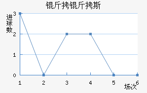 ����˹��ͷ��������������