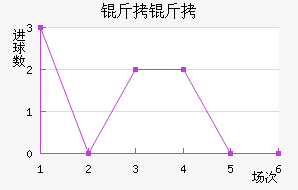 ���ý�������������