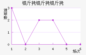 �����Ƚ�������������