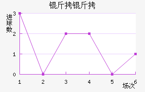 ������������������