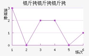 �����ؽ�������������