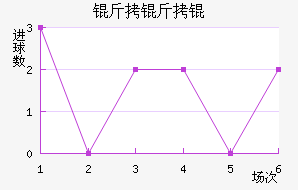 ����ͼ���������������