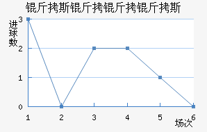 ��˹������˹��������������