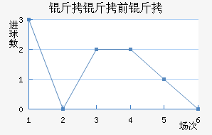 ����˹��ǰ���������������