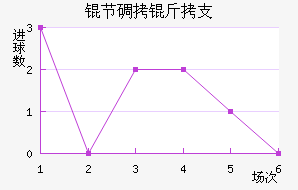 �ڵ���֧��������������