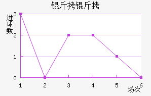 ����������������������