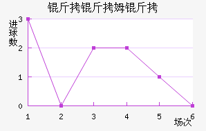 ����ķ����������������