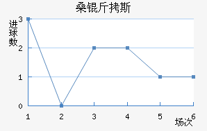 ɣ��˹��������������