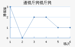 ͨ������������������