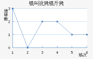 �ж�����������������