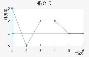 �鿨��������������