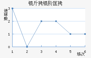 ���׿���ŵ˹��������������