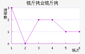 ����ҵ��ӽ�������������