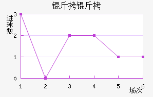 ������������������