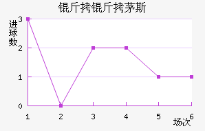 ����é˹��������������