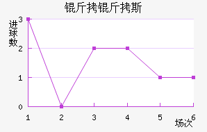 �������հ�����˹��������������