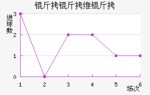 ����ά���������������