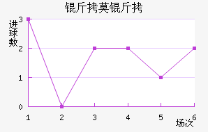 FC��Ī����������������