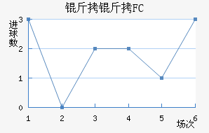 ����FC��������������