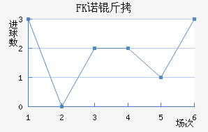 FKŵ����޵½�������������